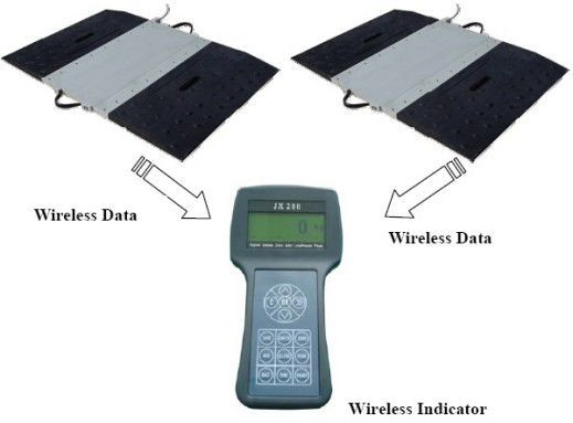 Timbangan Gandar Kendaraan Nirkabel Statis / Dinamis